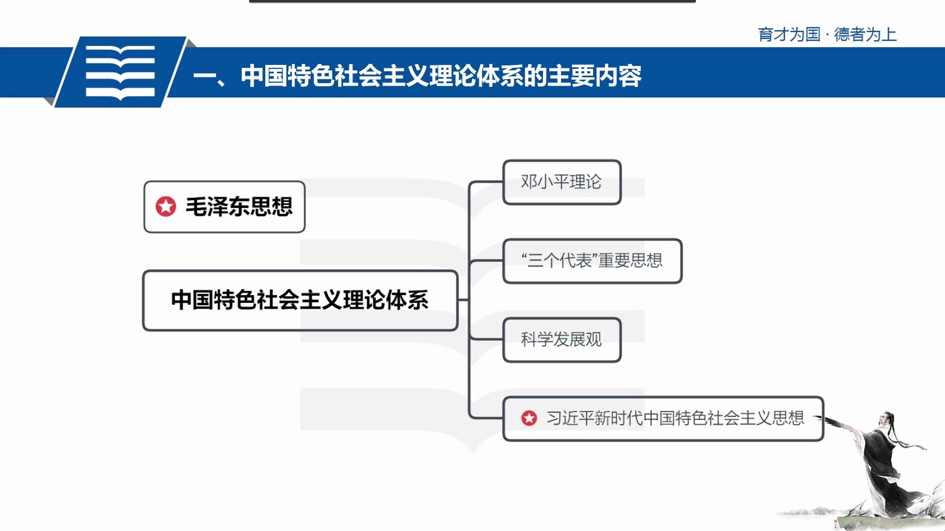 [图]【公共基础知识】中国特色社会主义理论体系