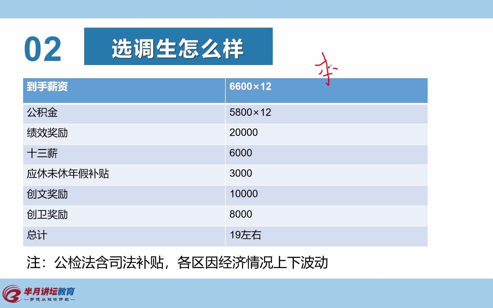 选调生考情系列(二):选调生工资待遇及晋升情况分析哔哩哔哩bilibili