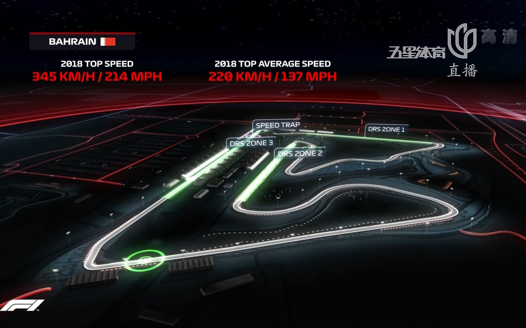 2020f1巴林第15站正赛五星体育hd1080p50fps解说李兵叶飞周浩然