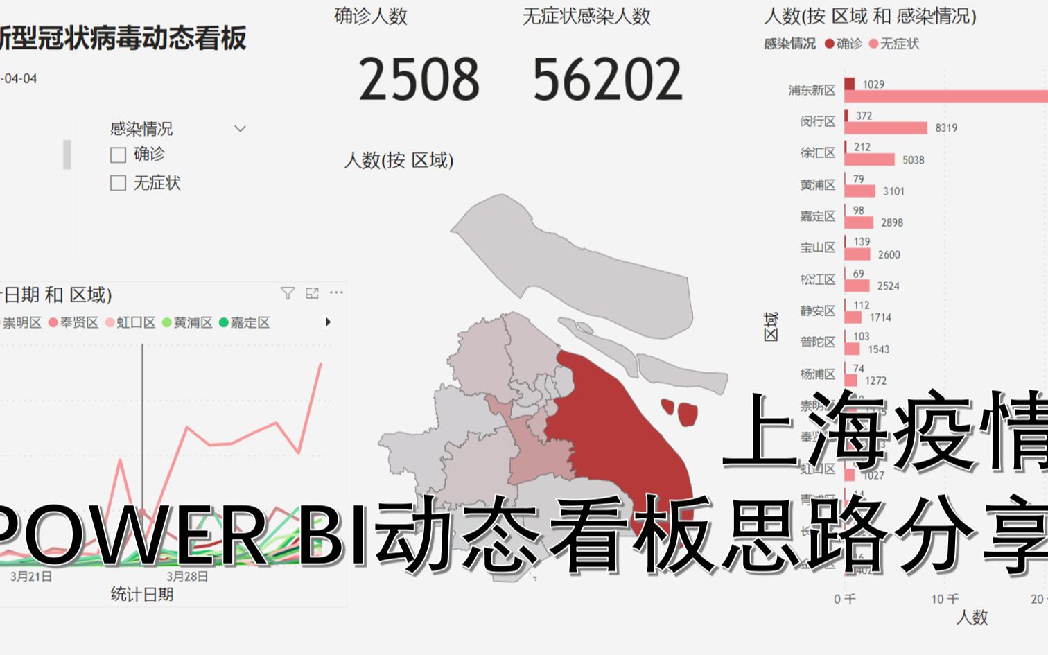 【PowerBI】因为居家隔离 所以做了上海疫情动态看板哔哩哔哩bilibili