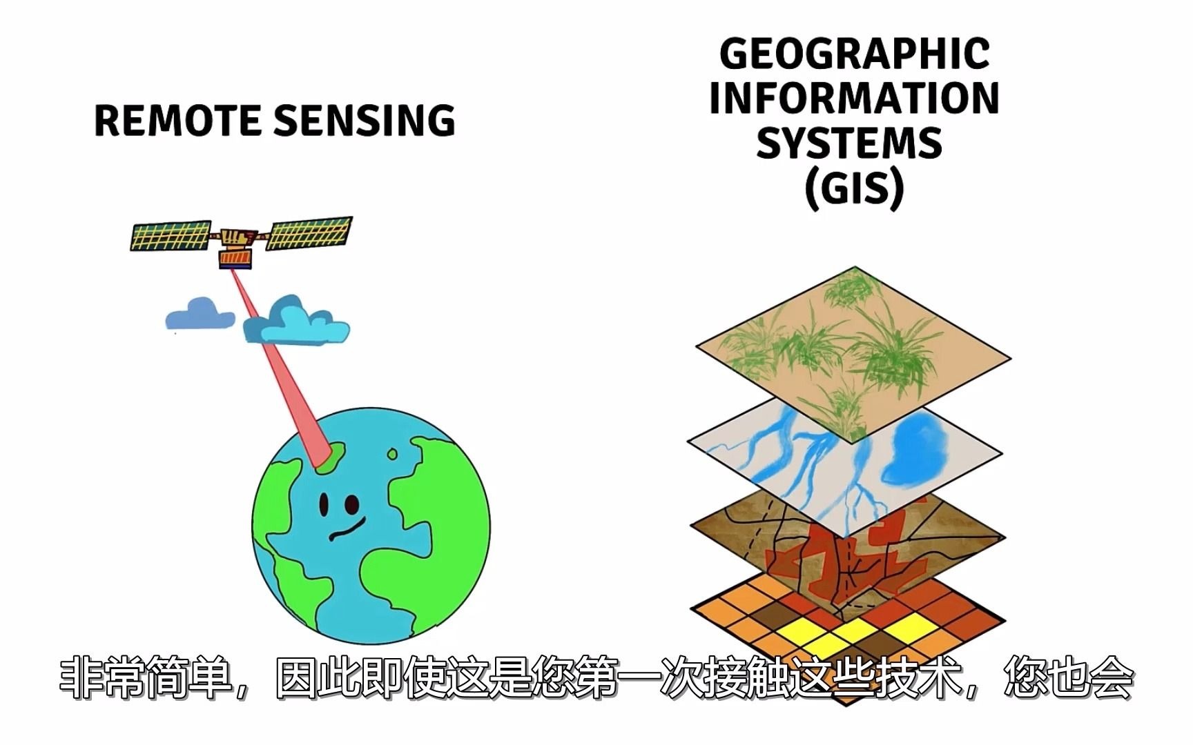 什么是RS和GIS?哔哩哔哩bilibili