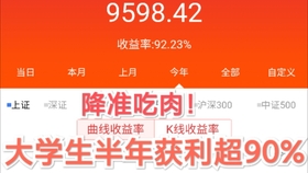 继续装死卧倒不动 大学生炒股买车的第47天 Day44 哔哩哔哩 つロ干杯 Bilibili