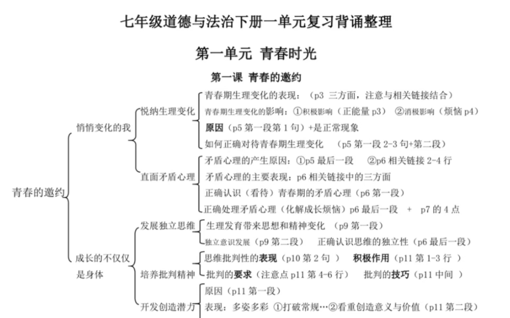 七年级下册道德与法治全册知识点总结,完整电子版可打印哔哩哔哩bilibili