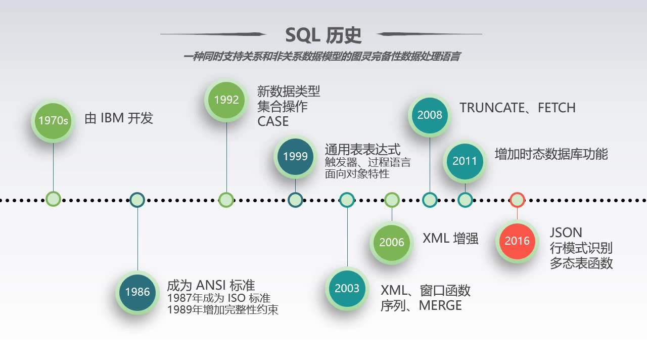 SQL入门教程 第02集 关于 SQL哔哩哔哩bilibili