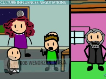 谈判中的文化差异与冲突 Cultural Differences in Negotiations and Conflicts—YouTube哔哩哔哩bilibili