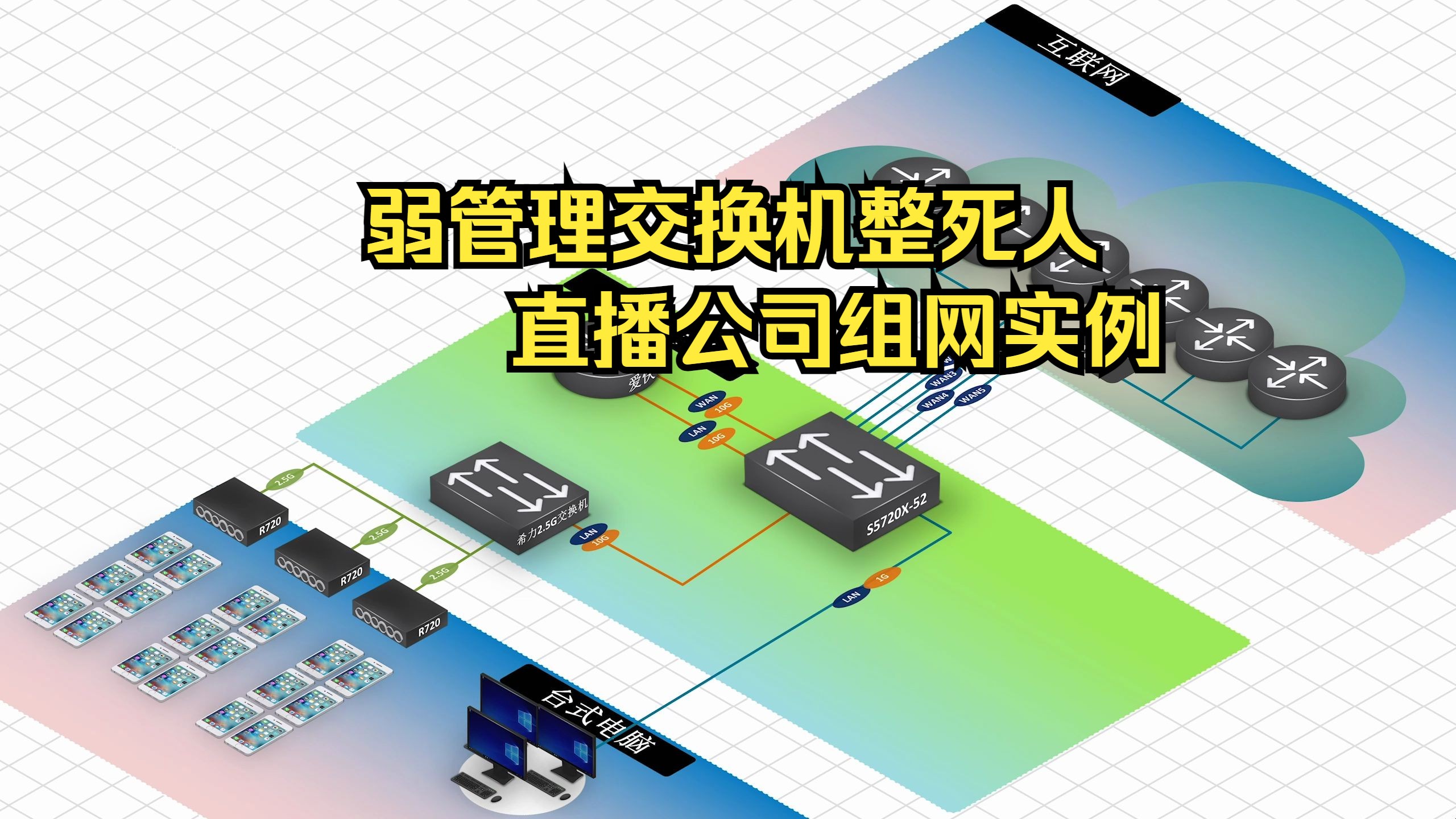 弱网管交换机可把我折腾惨了直播带货公司组网实例哔哩哔哩bilibili