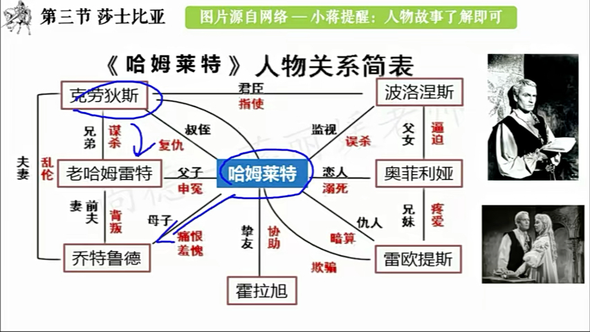 [图]2022外国文学史3