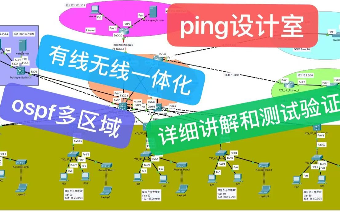 企业网络设计(总部和多分支)OSPF多区域思科cisco packet tracer仿真设计实现哔哩哔哩bilibili