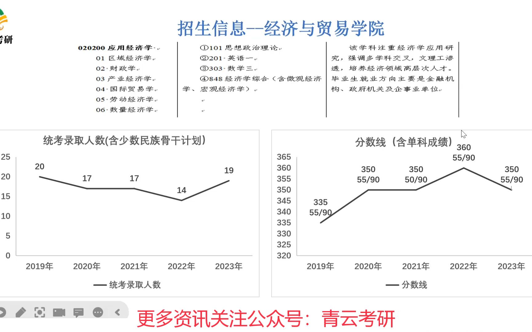 [图]湖南大学848经济学综合考情分析❗