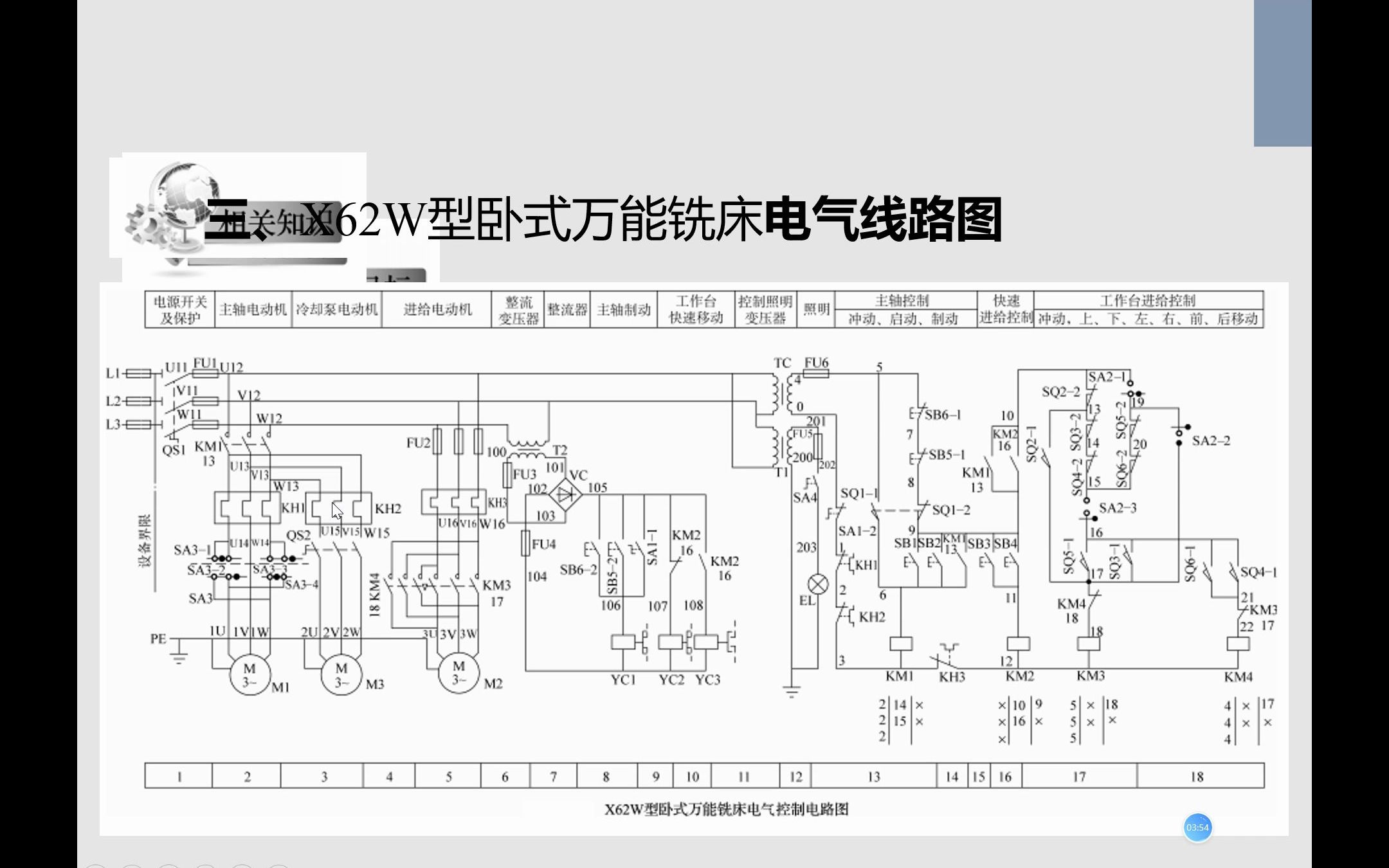 X62W万能铣床电气原理图仿真哔哩哔哩bilibili