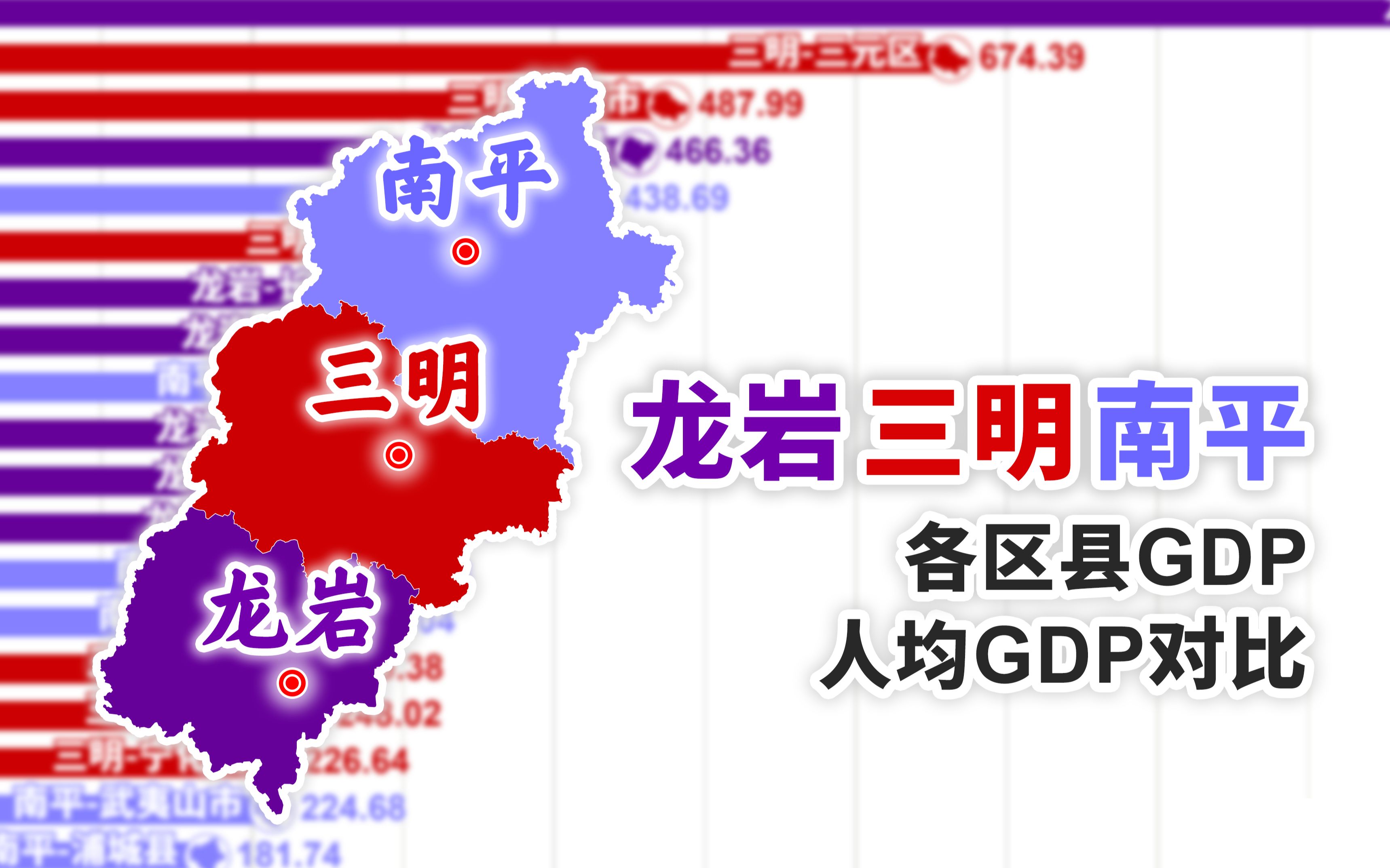 [图]龙岩、三明、南平各区县历年GDP与人均GDP对比【数据可视化】