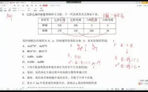 Tải video: 自由组合定律的分解组合法应用