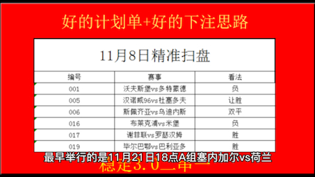 世界杯11月21日0点提前进行,卡塔尔vs厄瓜多尔改为揭幕战.竞彩足球推荐,足球推荐哔哩哔哩bilibili