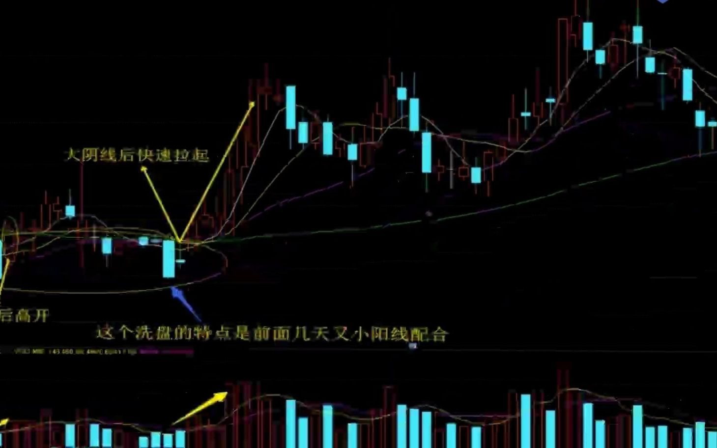 [图]密不外传的洗盘阴线战法