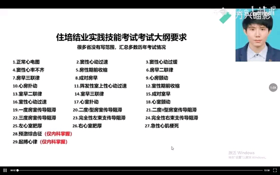 【医海医考规培结业住培结业技能操作培训2心电图】规培考试、内科、外科、全科、儿科、妇科、影像、超声、神外、神内、麻醉、检验、放射肿瘤学、...