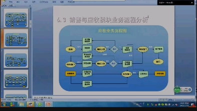 十三 会计信息哔哩哔哩bilibili