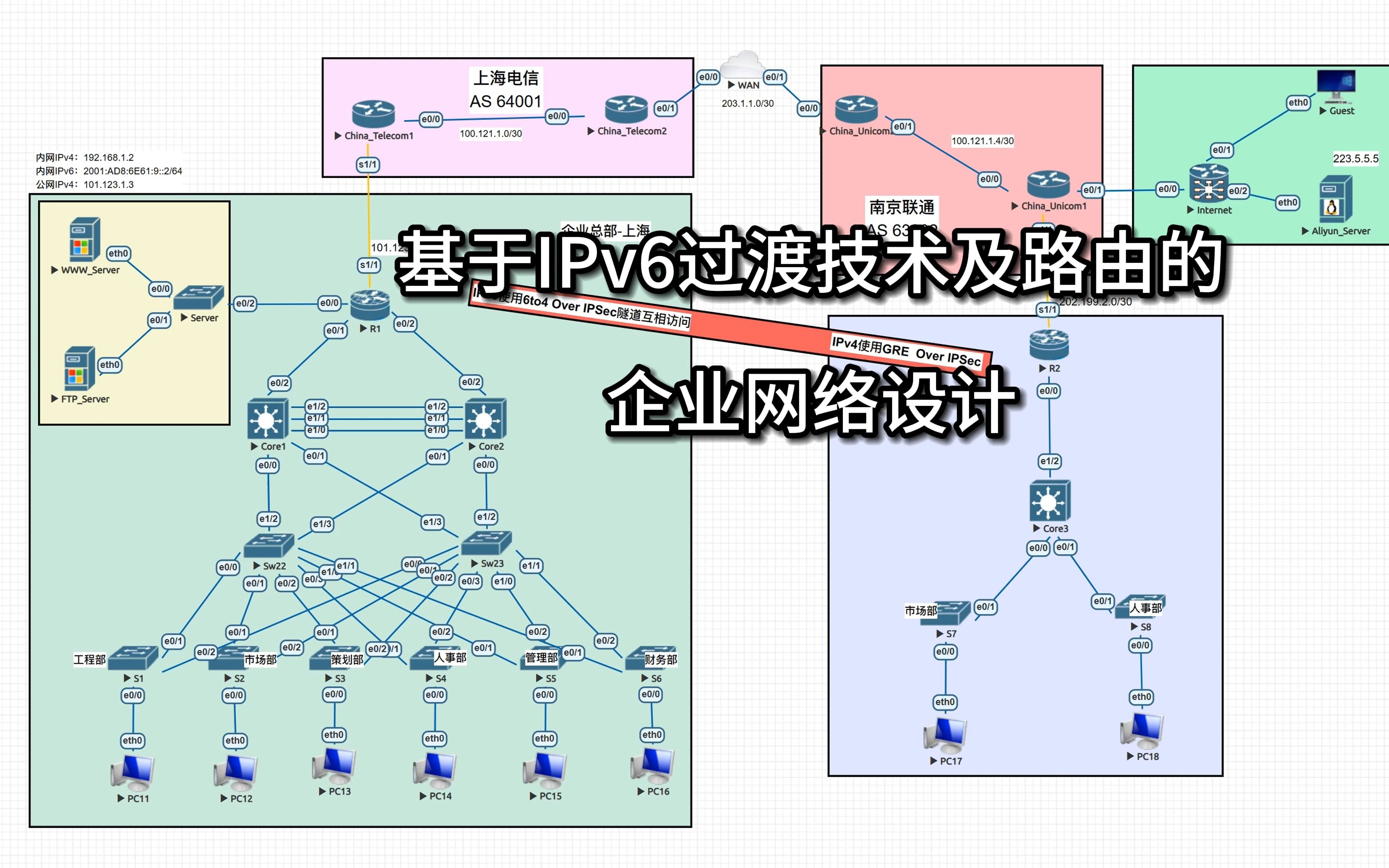 eveng毕业设计 基于IPv6过渡技术的中小型企业网络设计 双栈技术 6to4隧道 GRE Over IPSec、OSPFv3 DHCPv6 HSRPv6哔哩哔哩bilibili