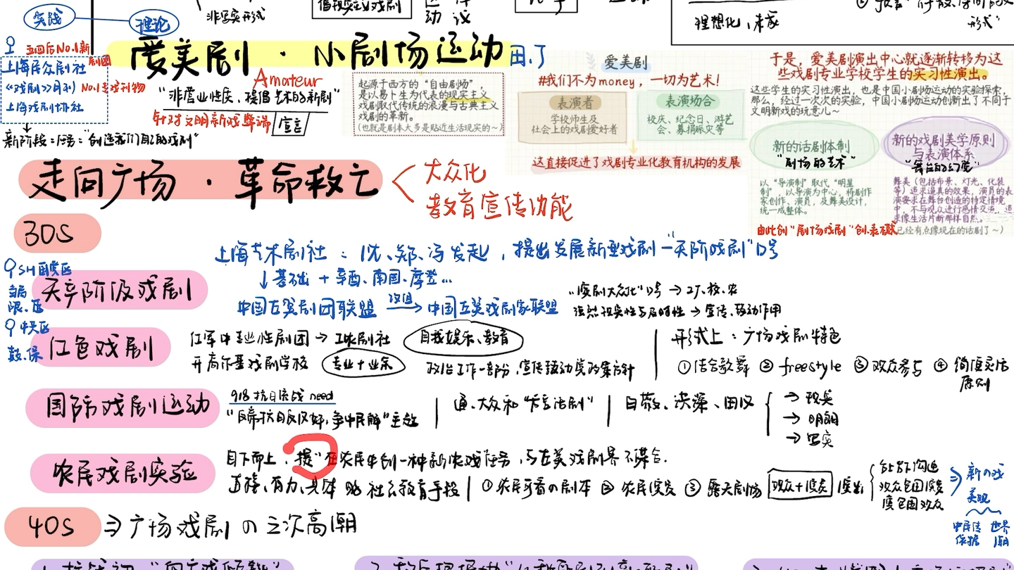 [图]自制现代文学|戏剧的发展流脉|多听