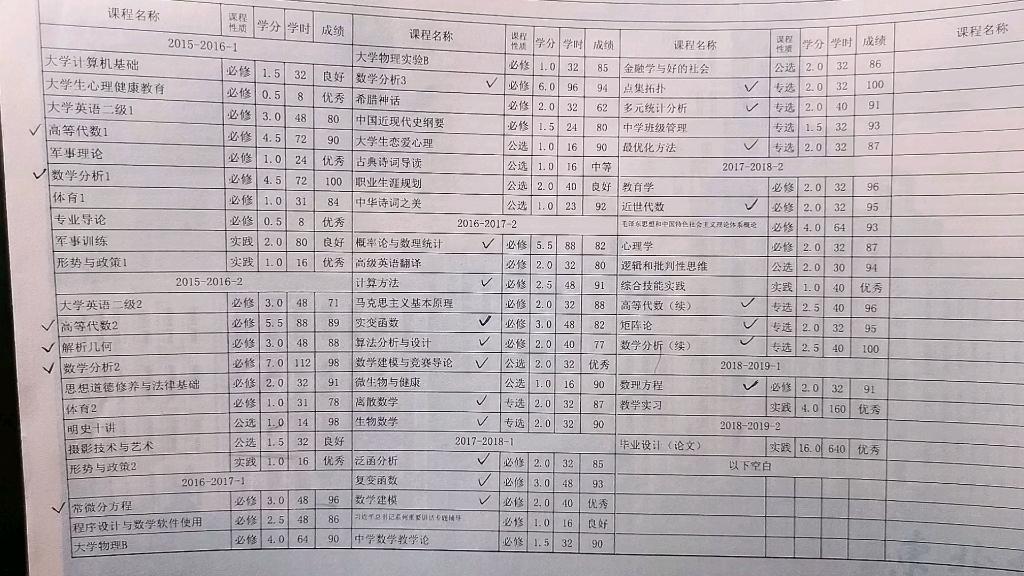 数学专业本科阶段需要学习哪些专业课程?哔哩哔哩bilibili