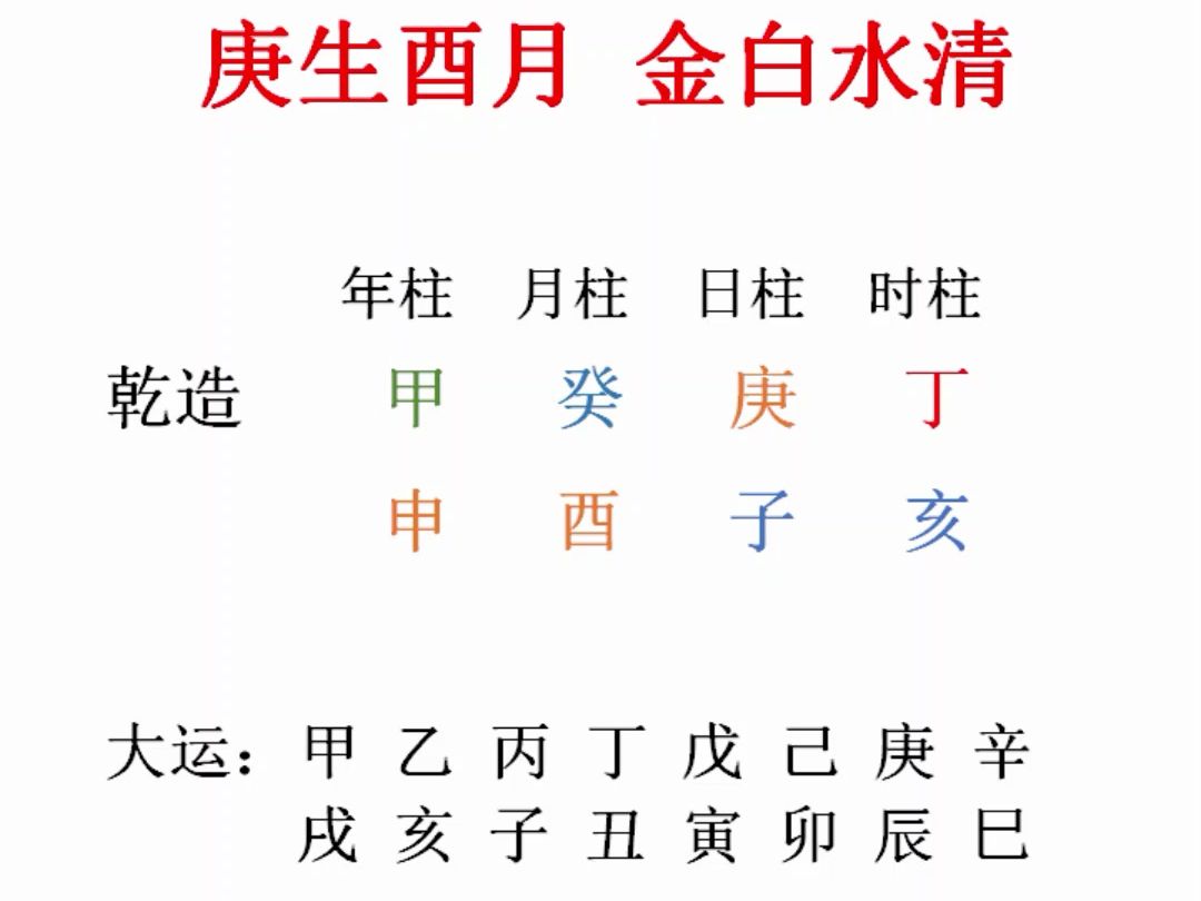 【八字案例分析】庚生酉月 金白水清哔哩哔哩bilibili