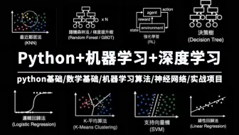 强推！这可能是B站最全的（Python＋机器学习＋深度学习）系列课程了，堪称人工智能系列课程的巅峰之作！-人工智能/深度学习/机器学习