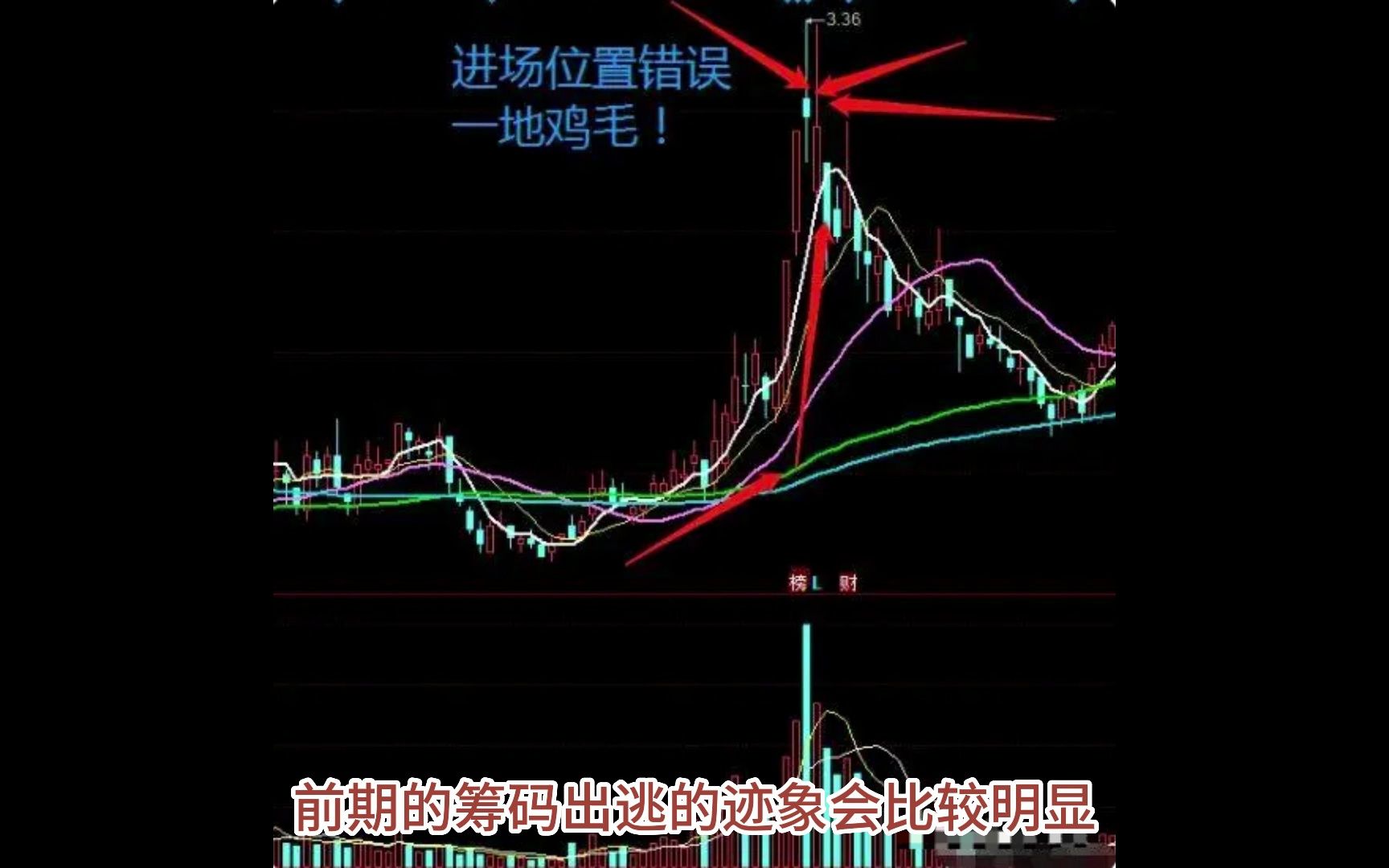 [图]游资之王炒股养家内功心法：只因我始终坚守96原则，掌握了十二种底部密码！