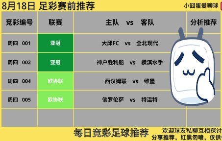 8月18日 精选竞彩足球赛前预测分析,竞彩赛事预测,竞彩足球推荐,竞彩足球个人分析,排位赛积分制,足球推荐扫盘,初盘全场预测,竞彩让球与胜平...