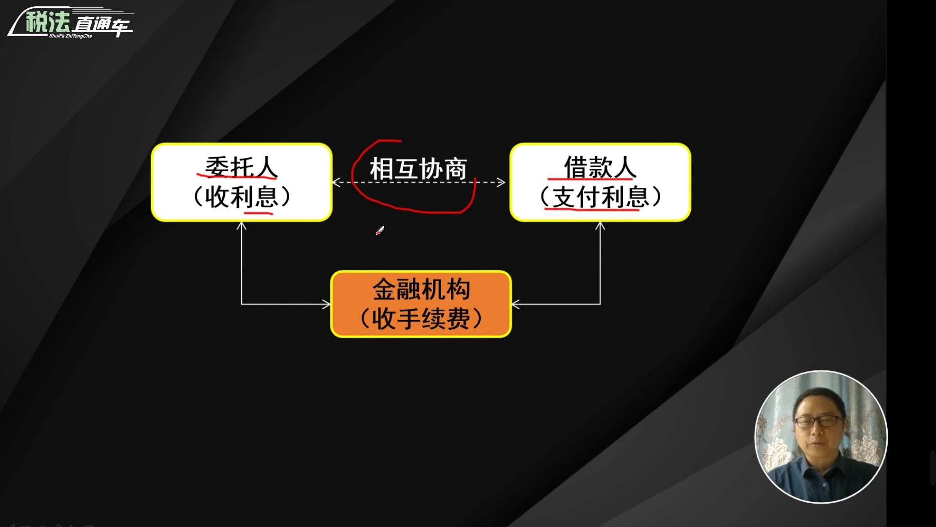 委托贷款(信托)融资费用的处理哔哩哔哩bilibili