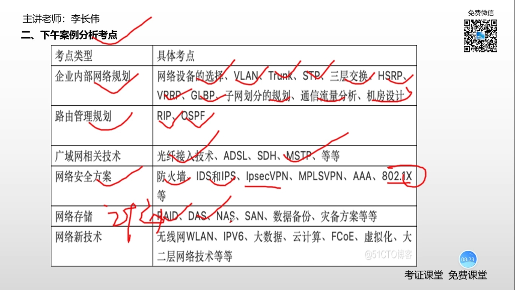 2022软考网络规划师考试重点哔哩哔哩bilibili