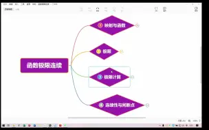 专升本高等数学第一章思维导图