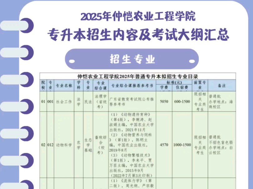 2025年仲恺农业工程学院统招专升本招生简章及考试大纲汇总(含招生专业等)哔哩哔哩bilibili