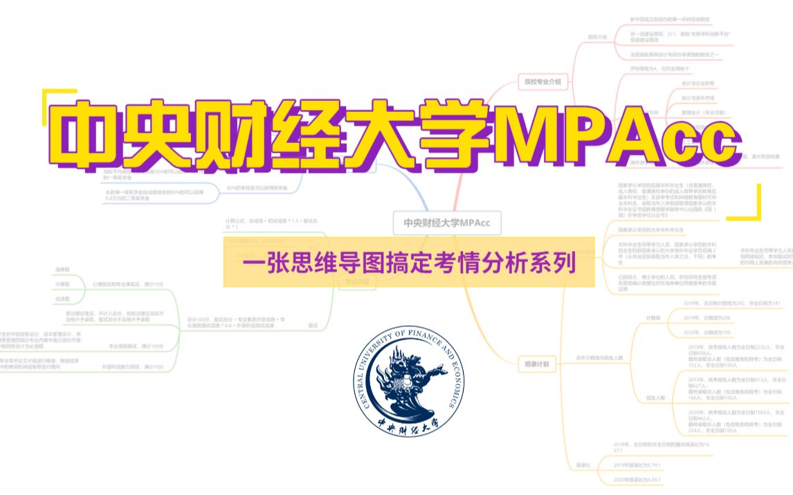 一张思维导图带你了解中央财经大学MPAcc会计专硕哔哩哔哩bilibili