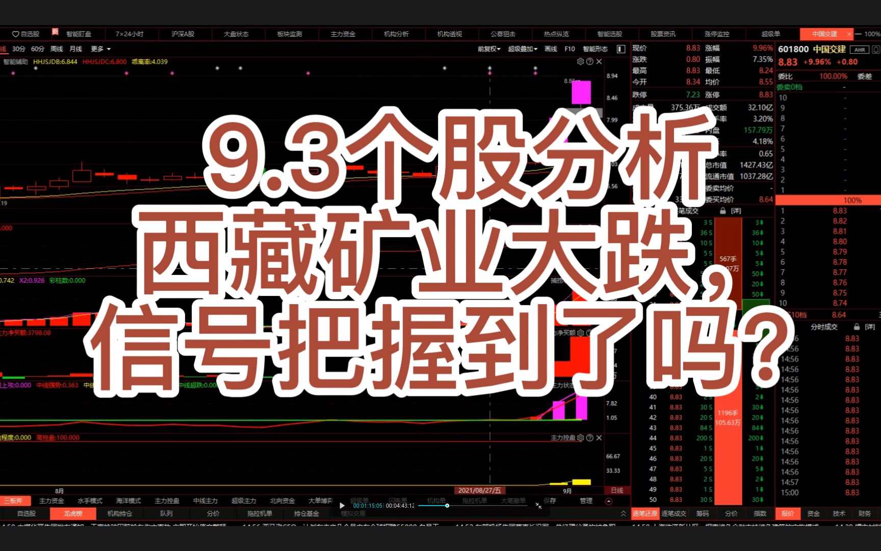 93西藏礦業大跌信號把握到了嗎