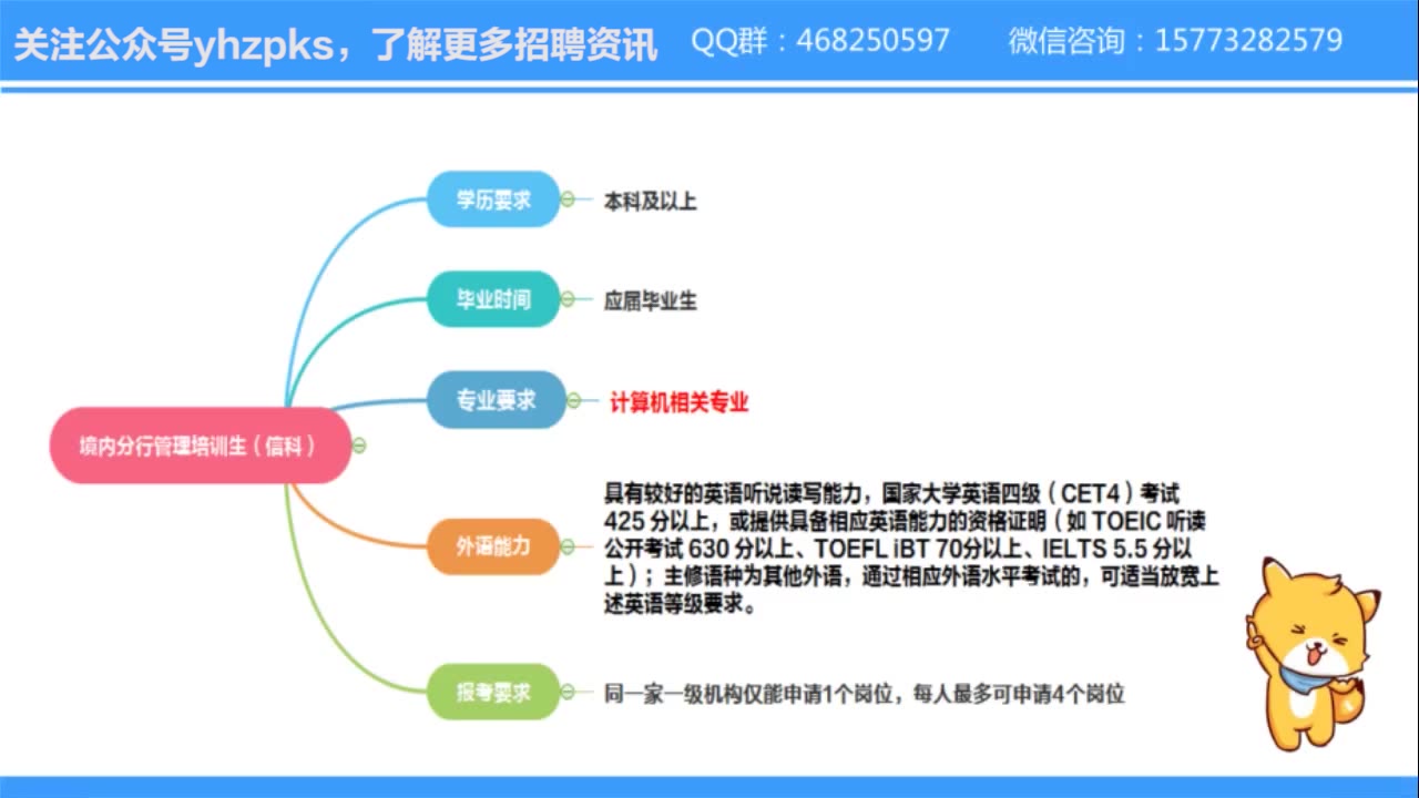 中国银行春招网申 | 各大部门岗位该如何选?(下)哔哩哔哩bilibili