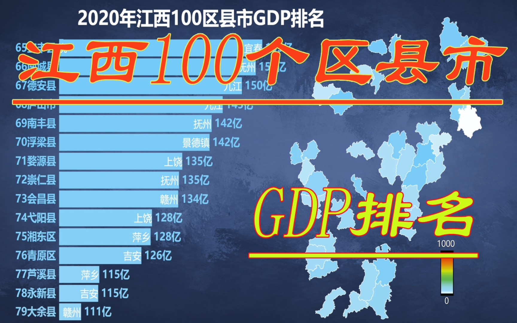 [图]2020江西省内100个区县GDP排名，江西最强区县在哪里？