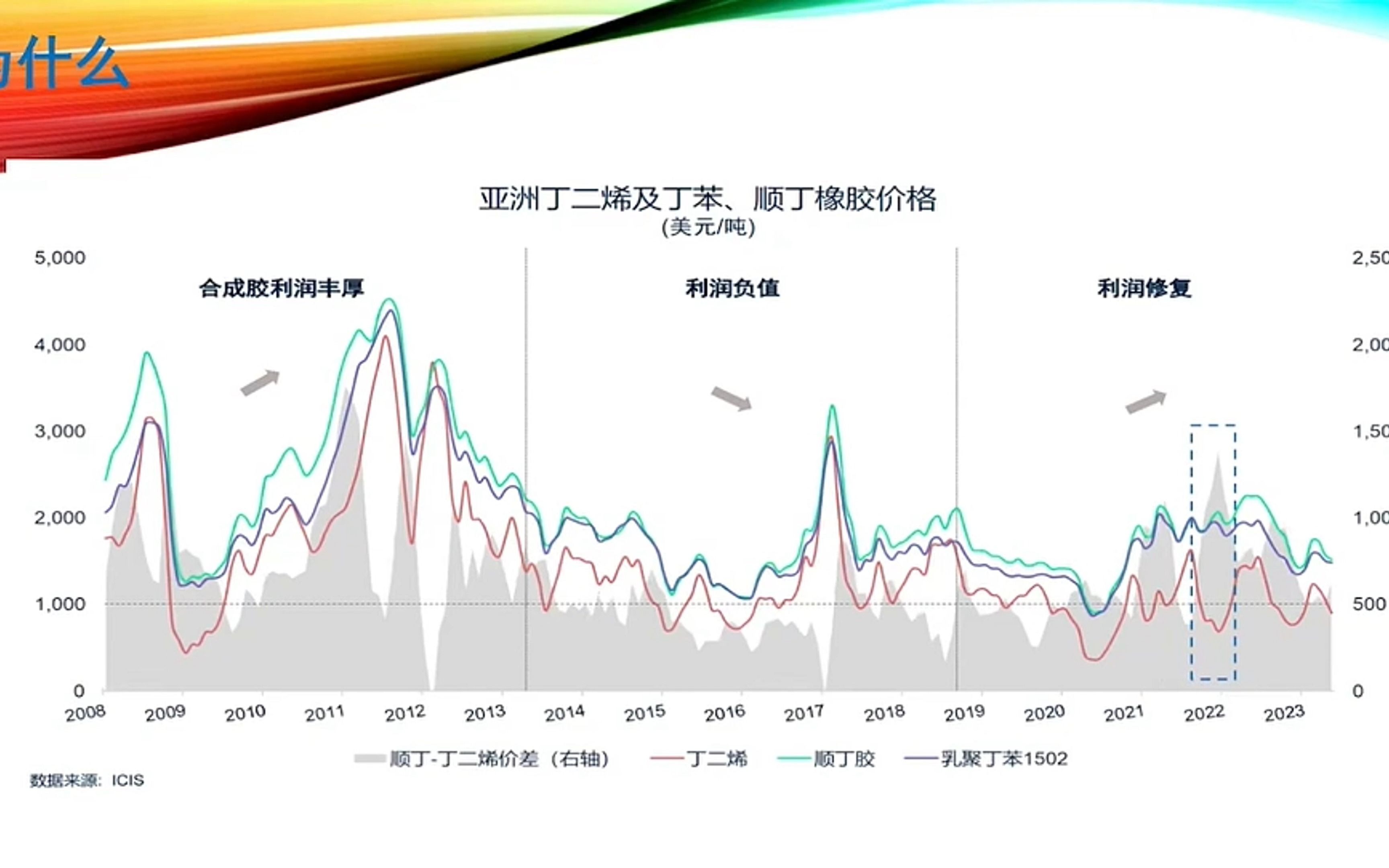 丁二烯橡胶BR市场概况哔哩哔哩bilibili