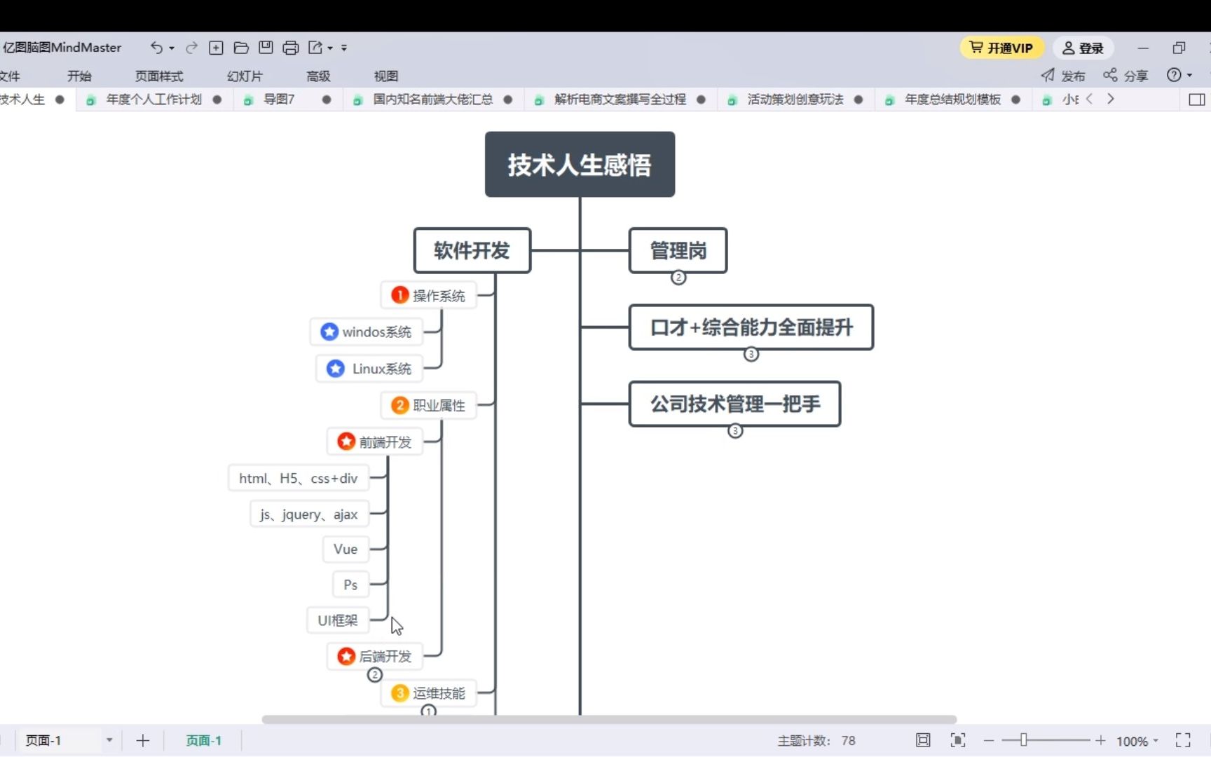 最近整理自己多年对Java软件开发技术线与管理线普及总结分享(1)哔哩哔哩bilibili