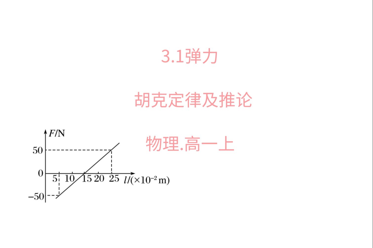 【高一上】弹力(2)胡克定律及推论哔哩哔哩bilibili