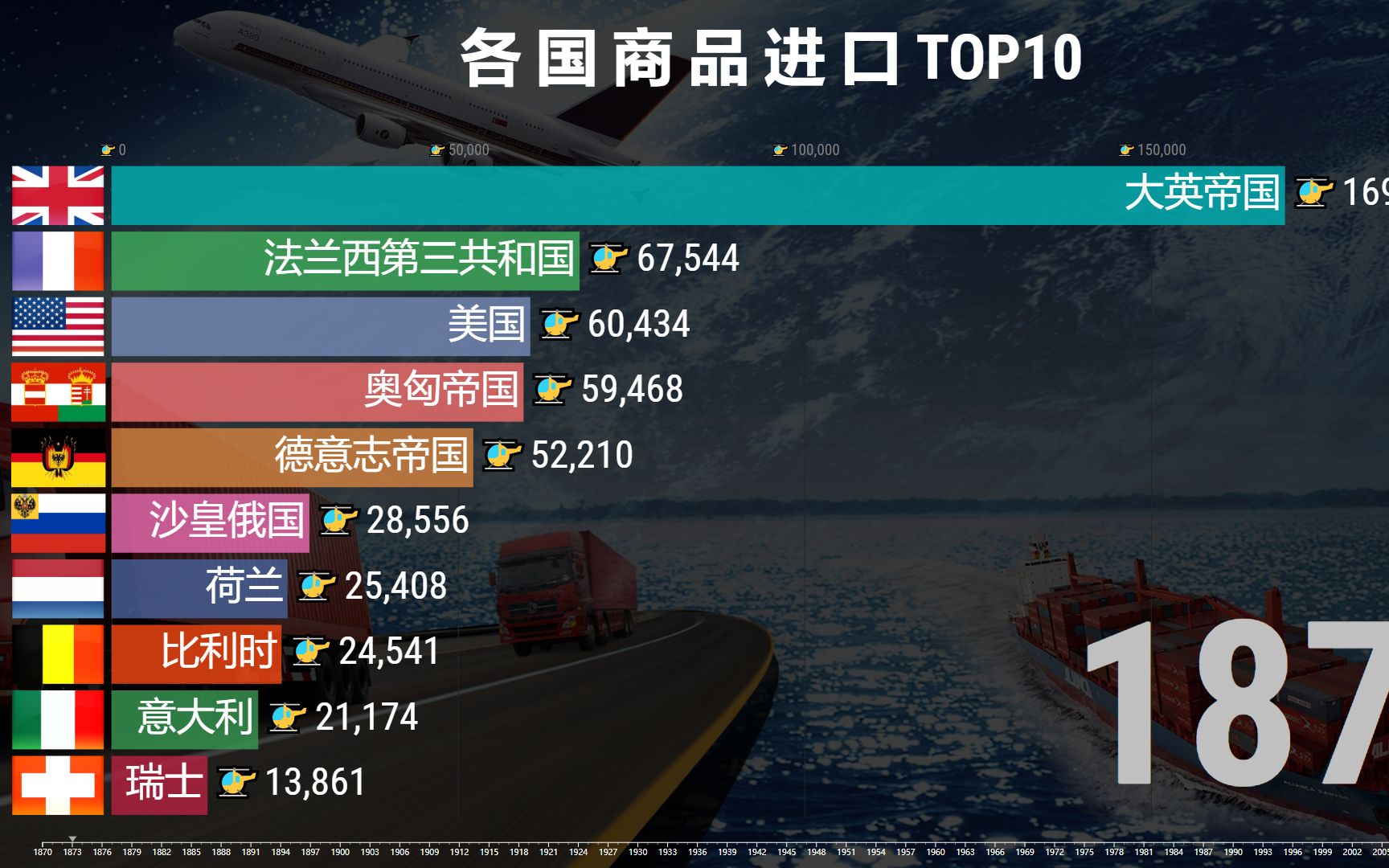 18702019全球各国进口排行榜top10,网友:核心技术必须靠自己!哔哩哔哩bilibili