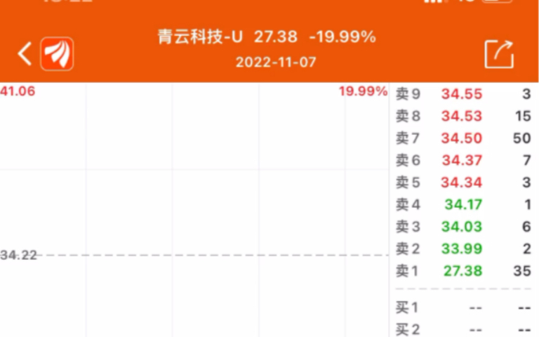 神奇的乌龙指:开盘价19.99%,开盘后一秒上涨20%,是谁在抄底,又是谁在挂跌停呢.哔哩哔哩bilibili