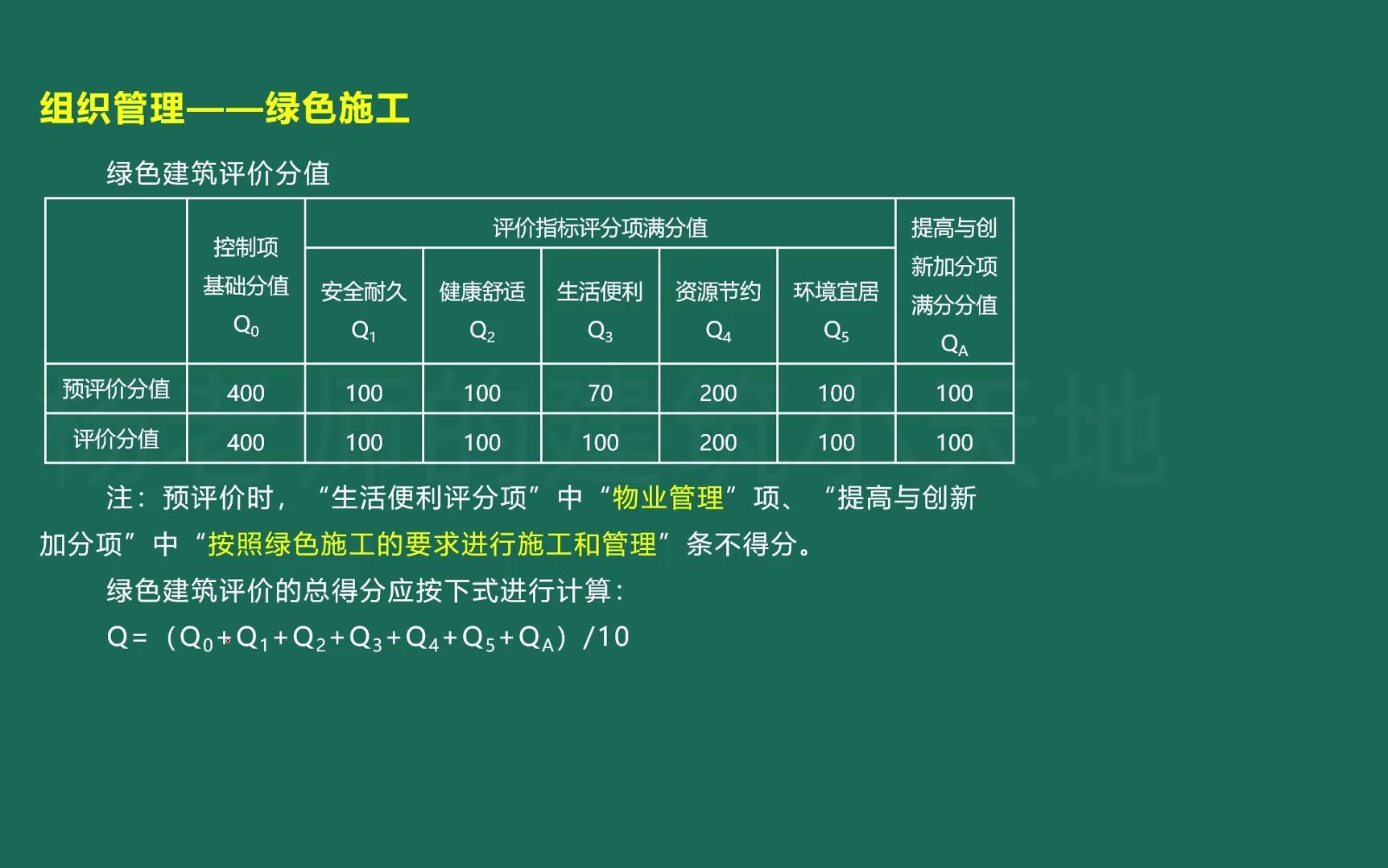 2022一建建筑绿色建筑评价哔哩哔哩bilibili