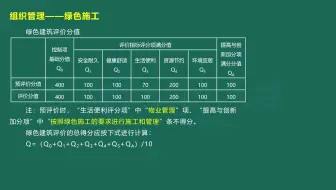 2022一建建筑-绿色建筑评价