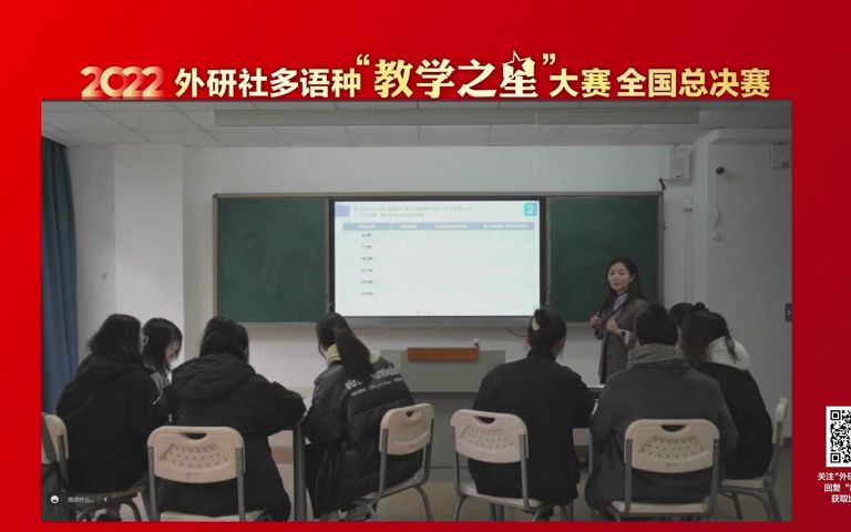 【教学之星】2022外研社多语种“教学之星”大赛法语专业组一等奖 四川外国语大学成都学院 谢雯雯哔哩哔哩bilibili