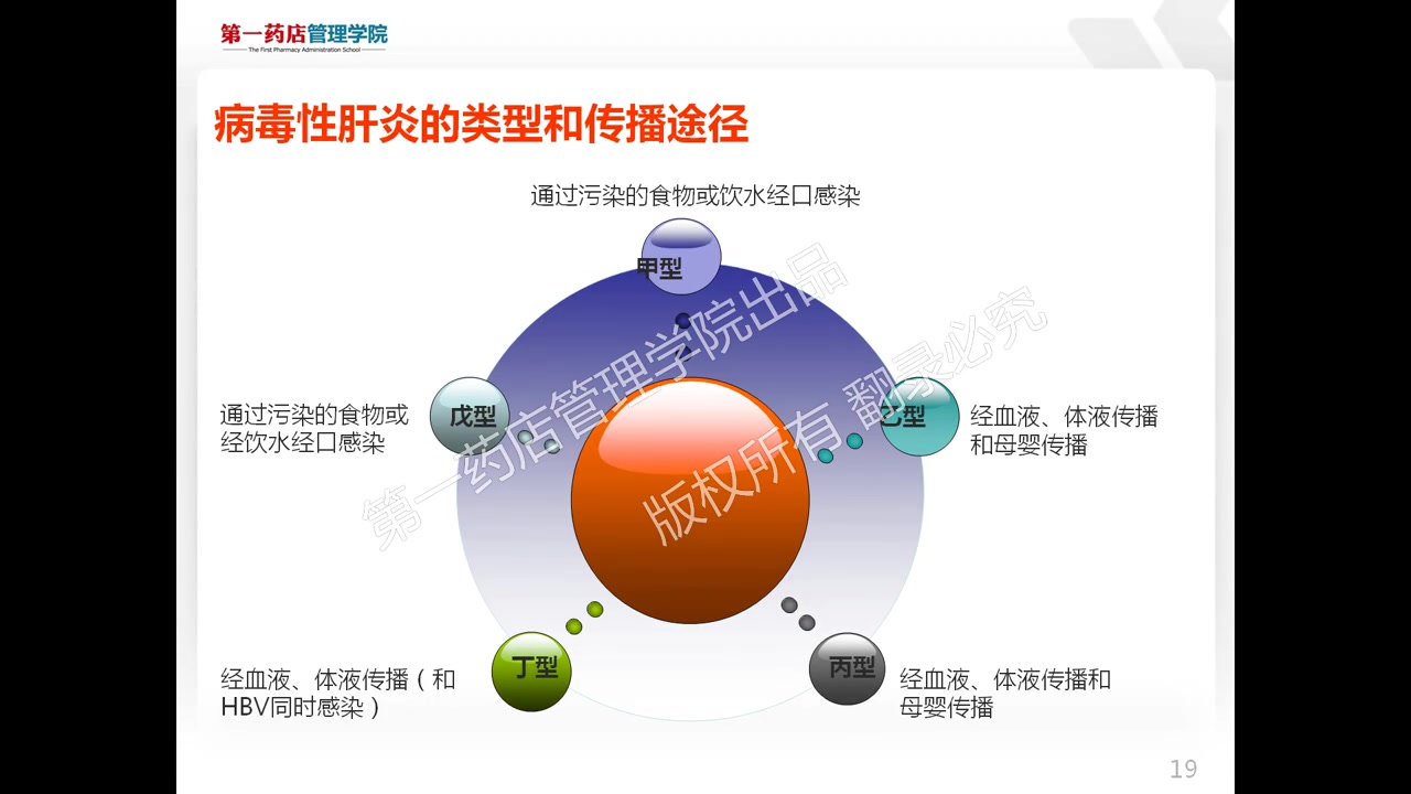 常见的肝脏疾病:病毒性肝炎哔哩哔哩bilibili