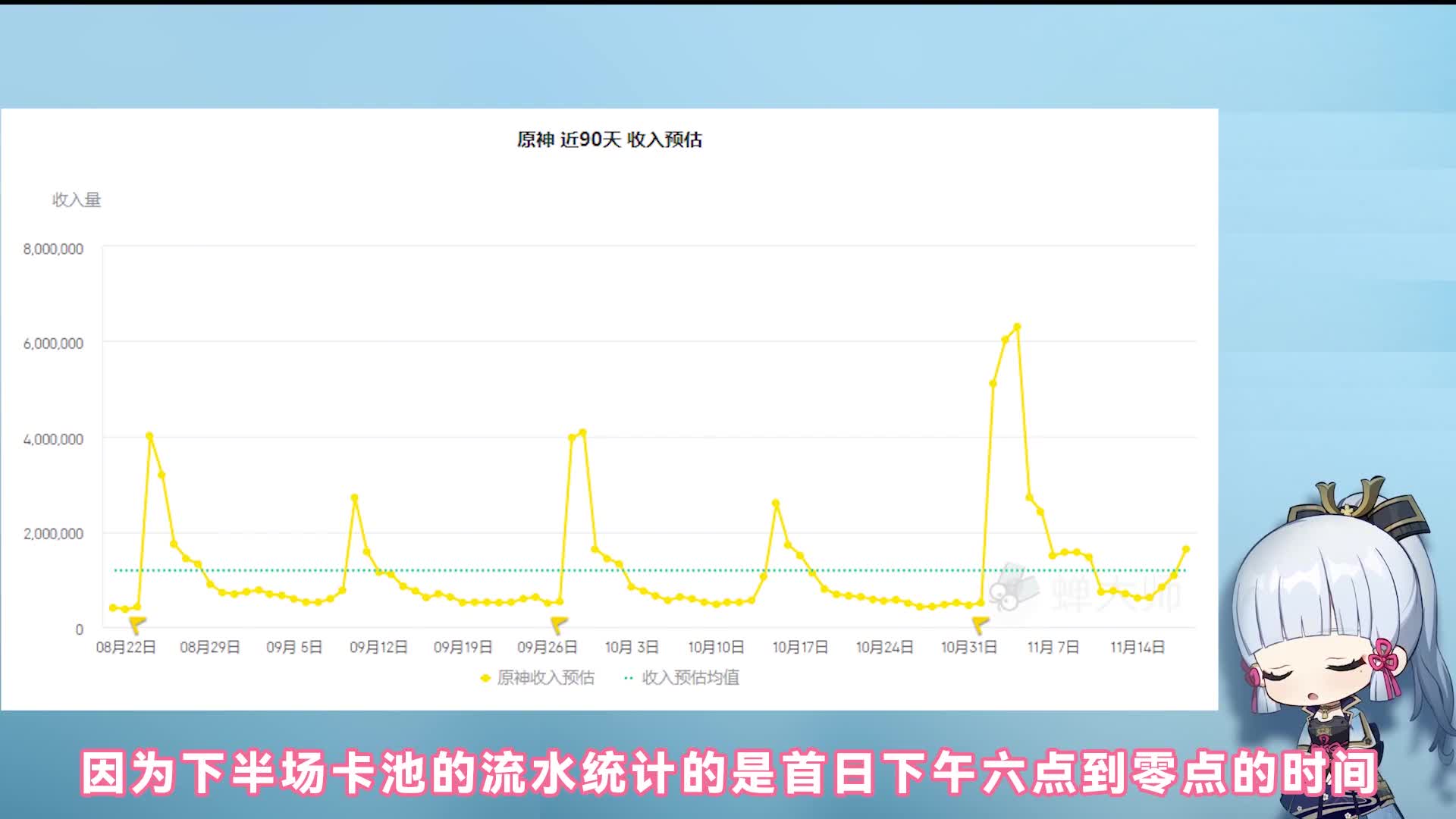 nsojzt【原神】神子公子首日流水全角色未复刻时间表全球祈愿数据