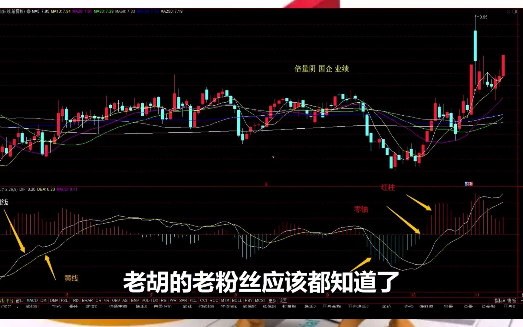 [图]指标之王MACD，你为什么用不好？——如何学习MACD指标的正确用法，看懂少股市就是捡钱时代！