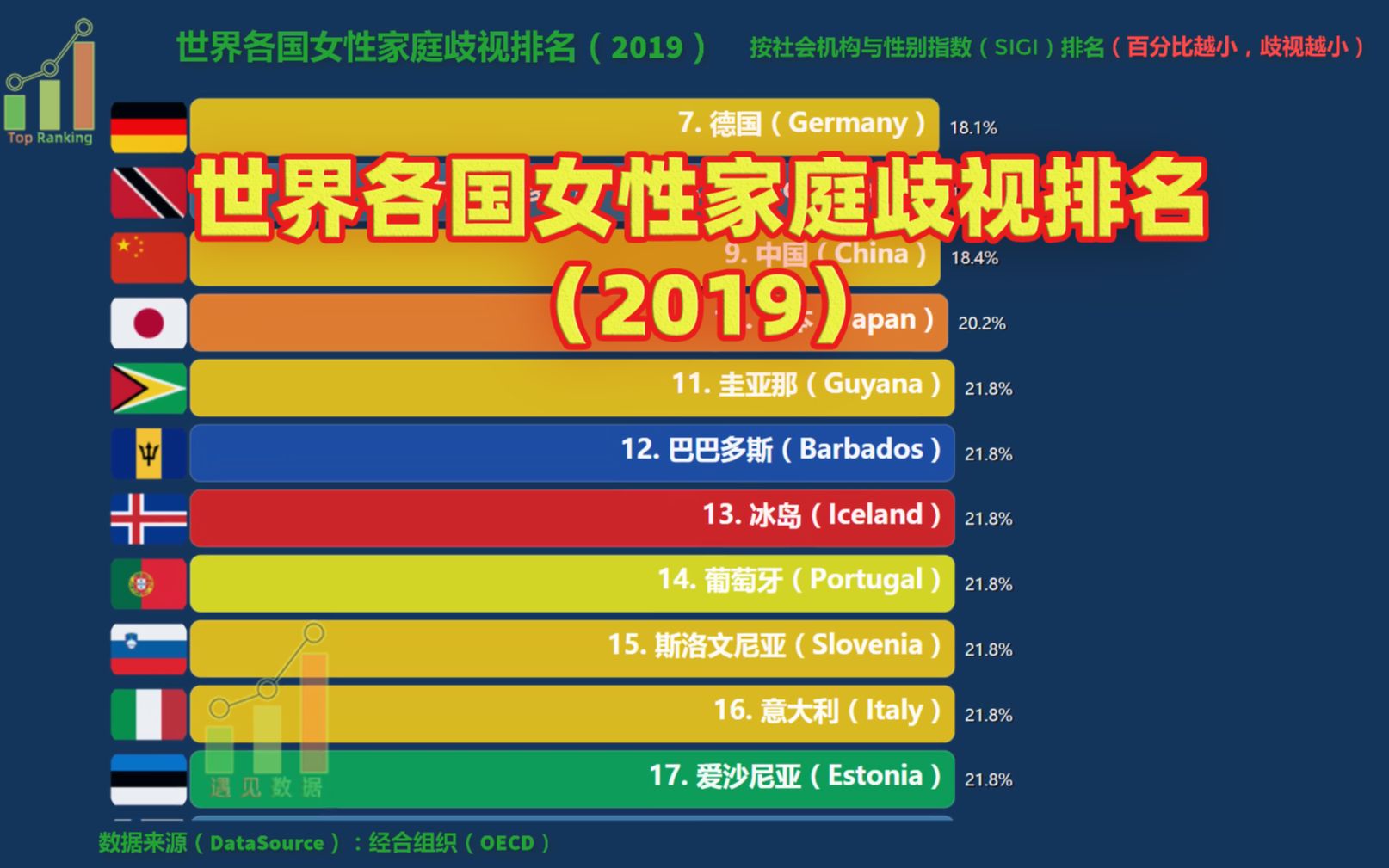 数据可视化世界各国女性家庭歧视排名中文版2019
