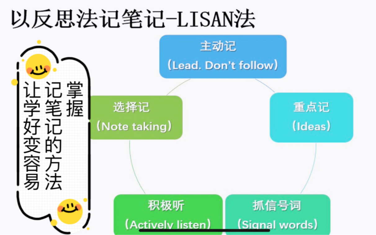 记课堂笔记的好方法分享哔哩哔哩bilibili