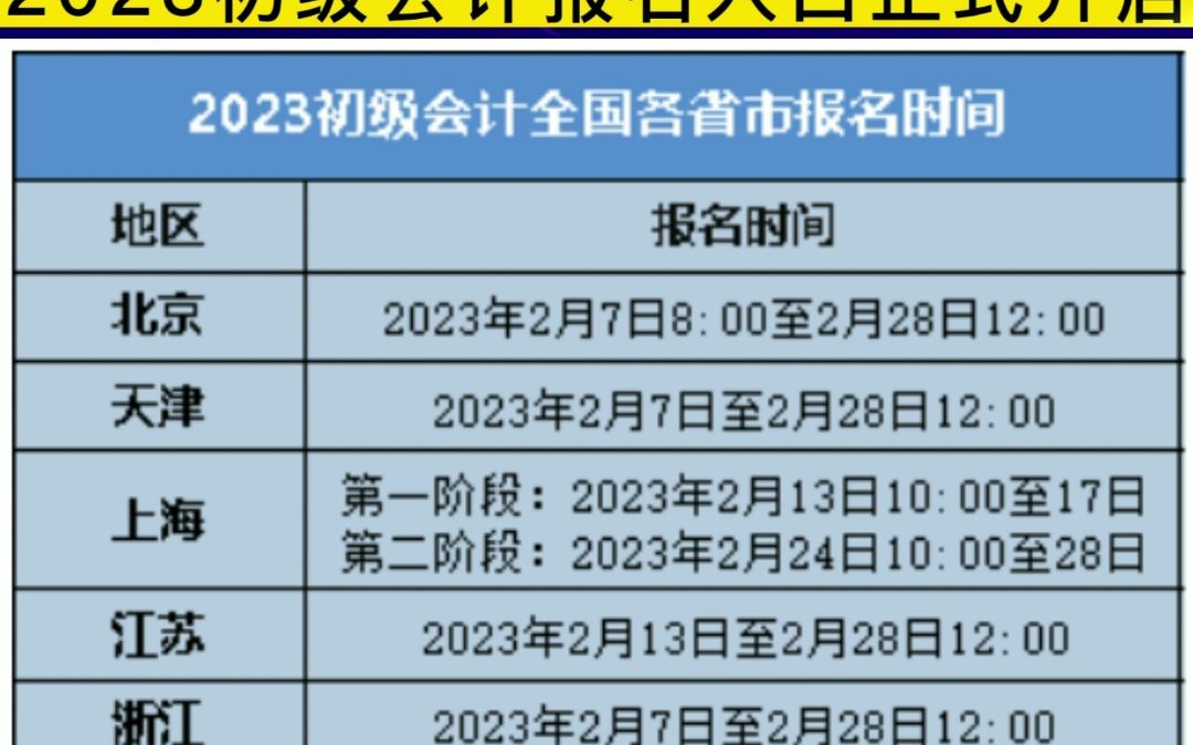 2023年初级会计报名入口正式开启哔哩哔哩bilibili