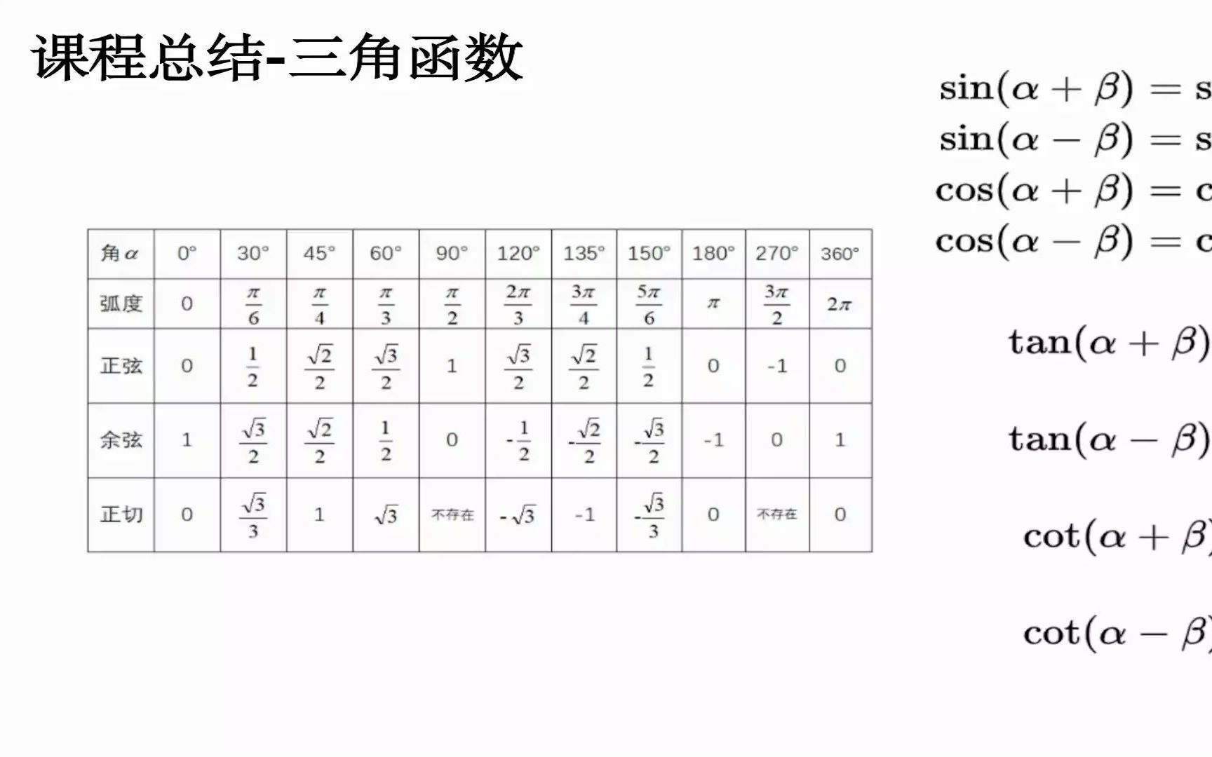 [图]给高一高二数学薄弱同学的几点学习建议